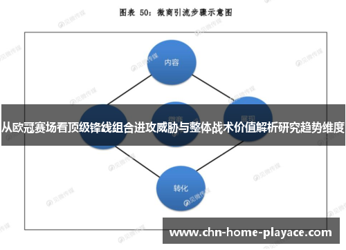 从欧冠赛场看顶级锋线组合进攻威胁与整体战术价值解析研究趋势维度
