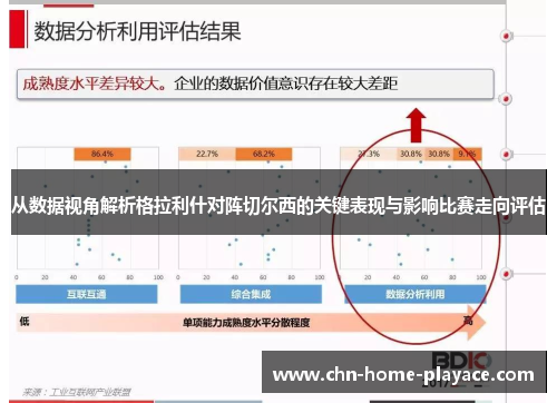 从数据视角解析格拉利什对阵切尔西的关键表现与影响比赛走向评估